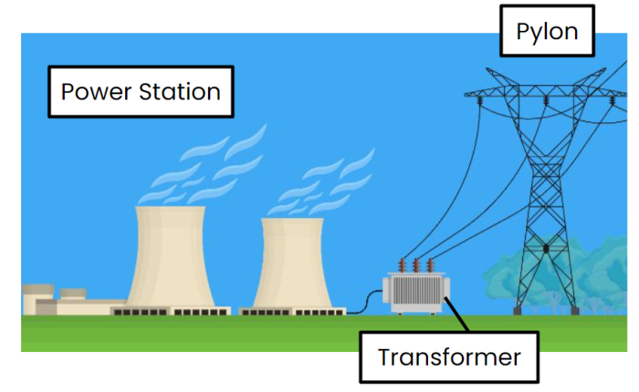 power station and national grid